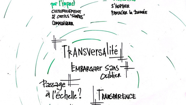 Résumé présentation DITP 